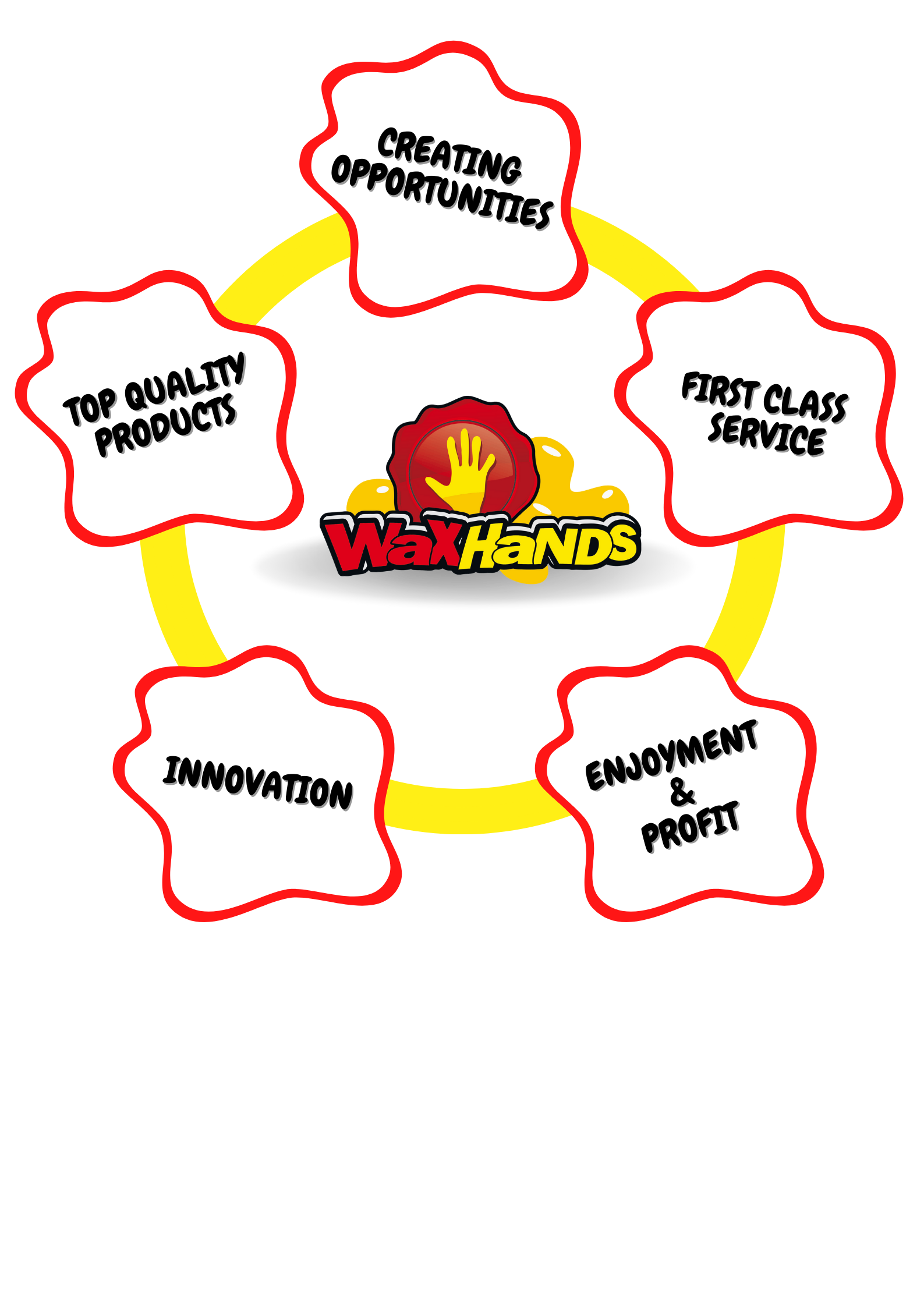 WaxHands business opportunity